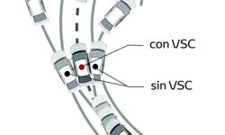 Control de Estabilidad (VSC)