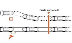 Frenos