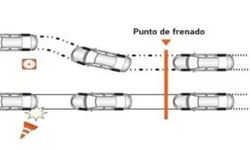 Frenos