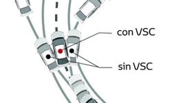 Control estabilidad (VSC)
