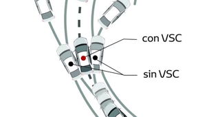 Control de Estabilidad (VSC)