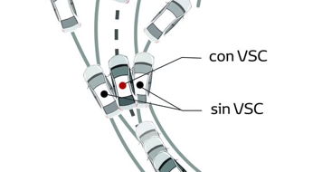 Control de Estabilidad (VSC)